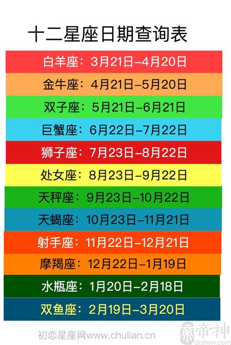 七月出生|【最精準！十二星座日期對照表】12星座符號、月份、風象火象水。